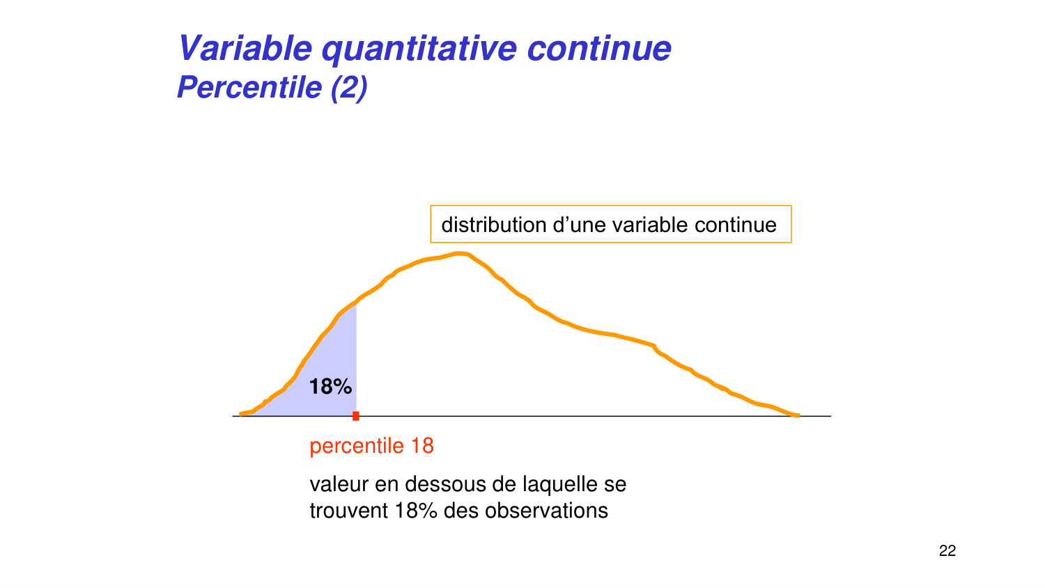 Statistiques pour médecins 2 statdescriptives page 22