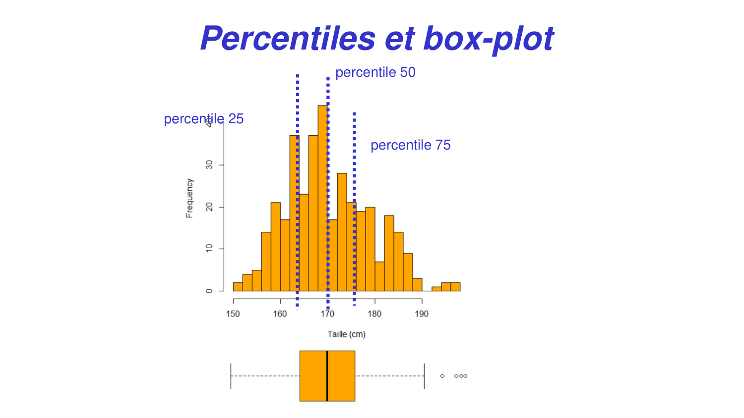 Statistiques pour médecins 2 statdescriptives page 24