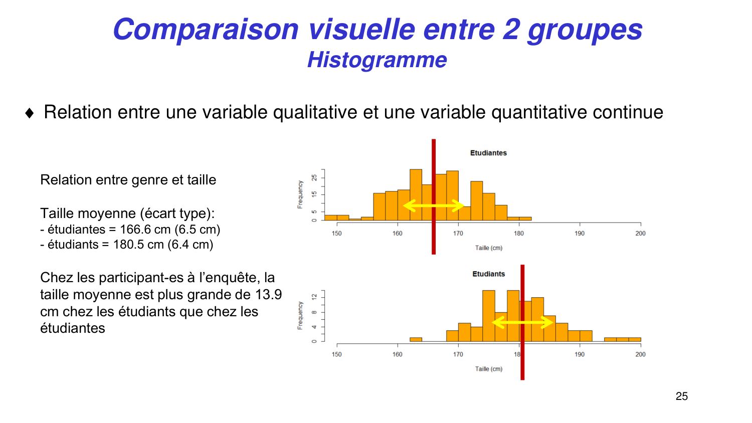 Statistiques pour médecins 2 statdescriptives page 25