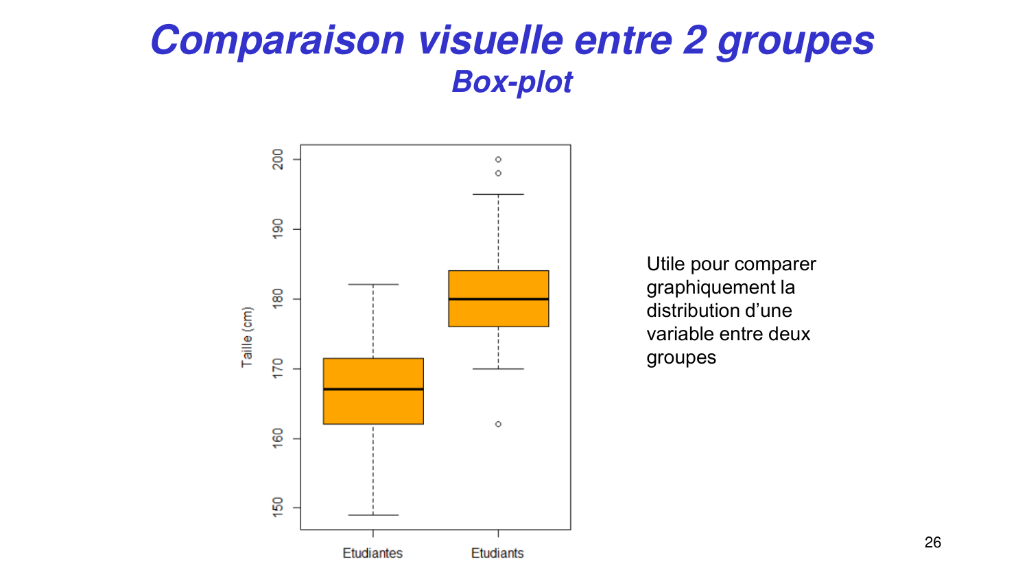 Statistiques pour médecins 2 statdescriptives page 26