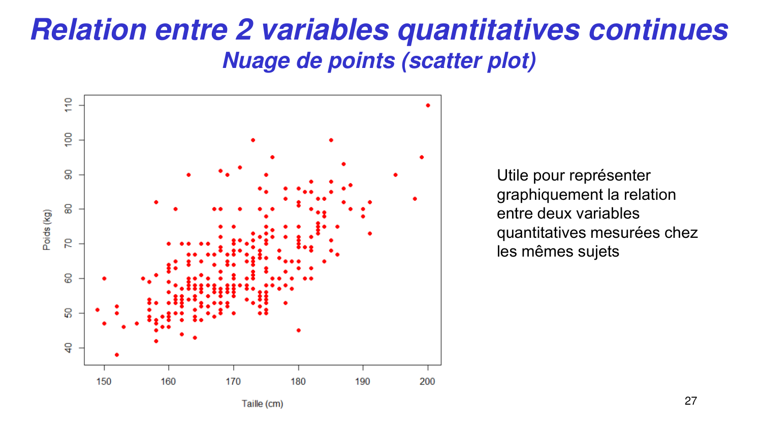 Statistiques pour médecins 2 statdescriptives page 27
