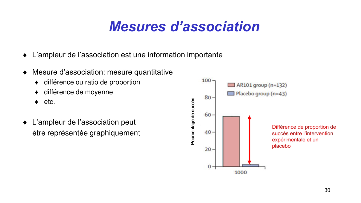 Statistiques pour médecins 2 statdescriptives page 30