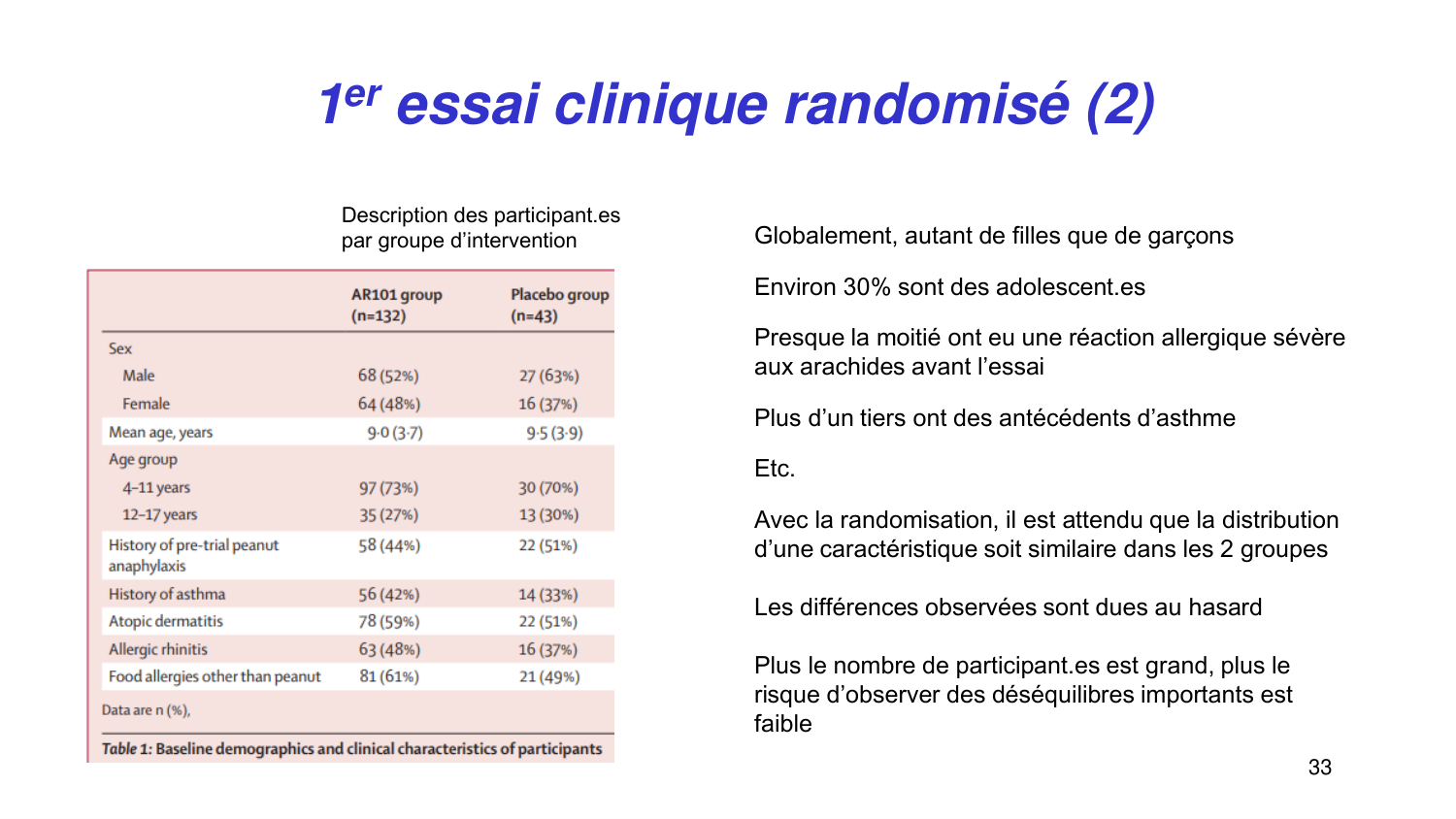 Statistiques pour médecins 2 statdescriptives page 33