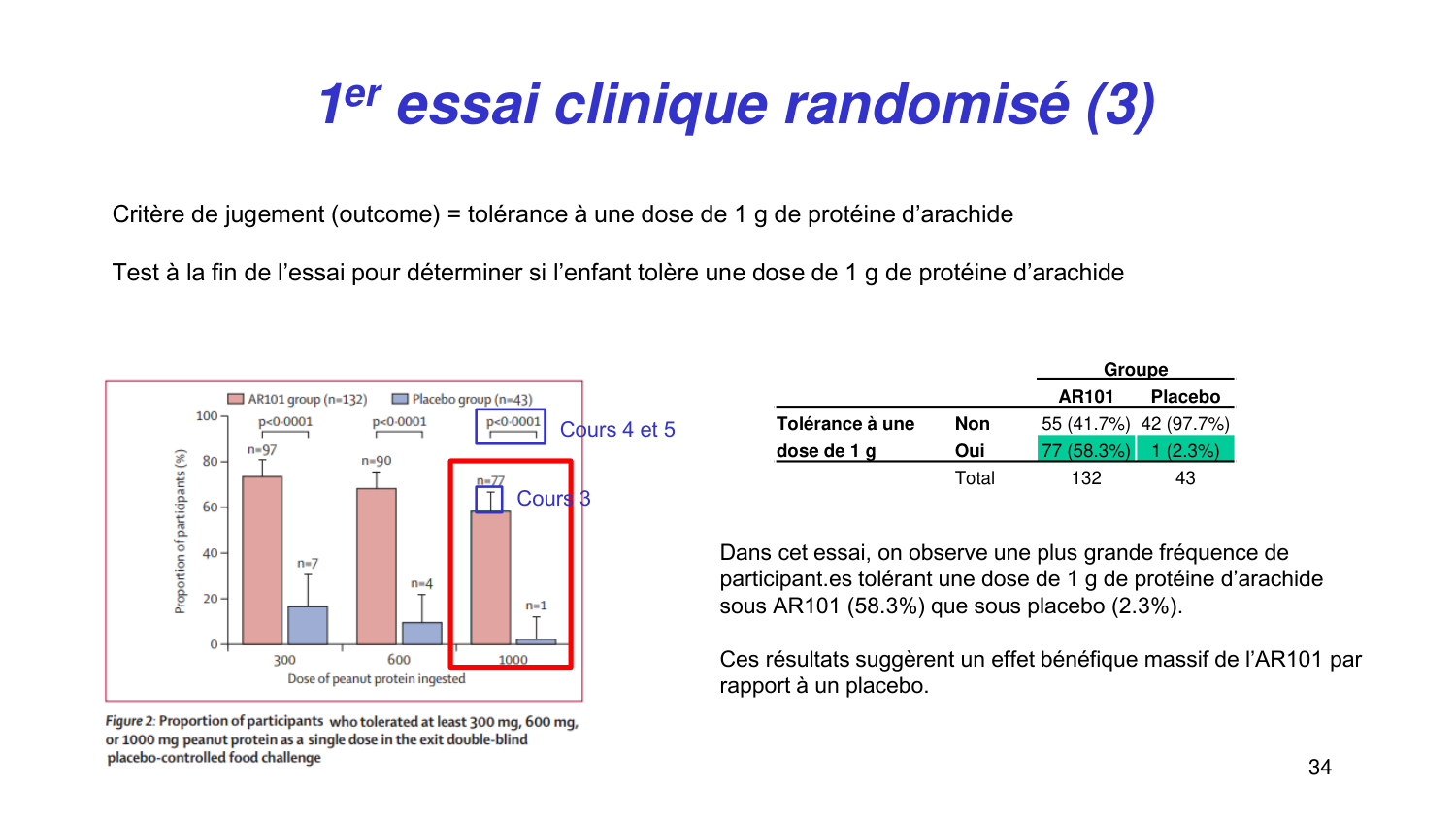 Statistiques pour médecins 2 statdescriptives page 34