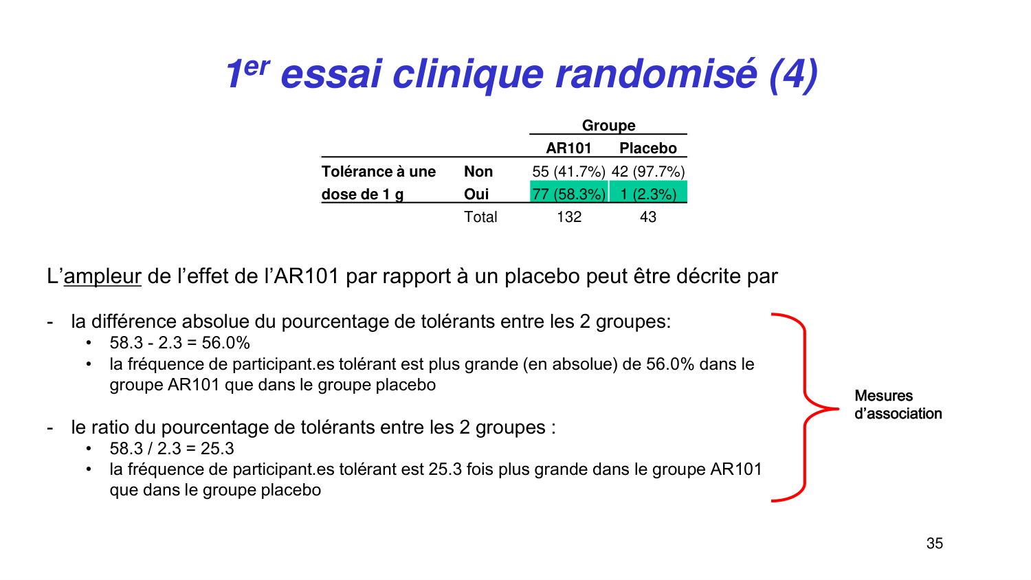 Statistiques pour médecins 2 statdescriptives page 35