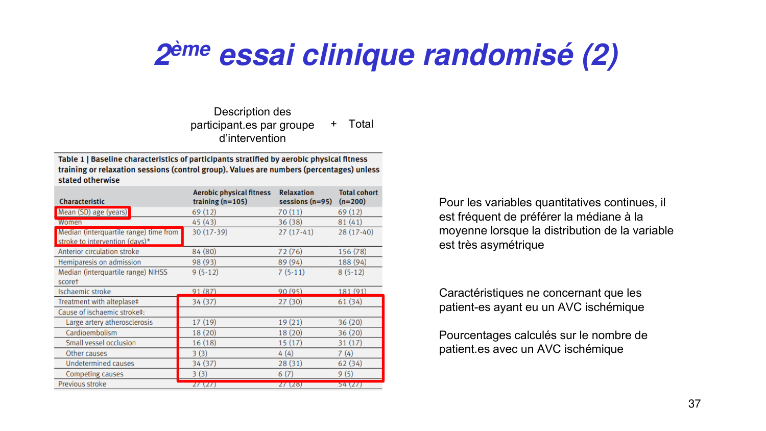 Statistiques pour médecins 2 statdescriptives page 37
