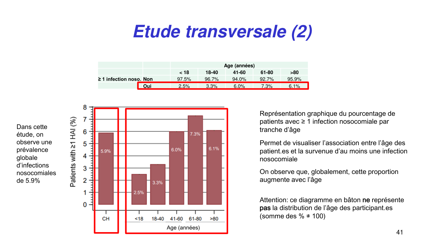 Statistiques pour médecins 2 statdescriptives page 41