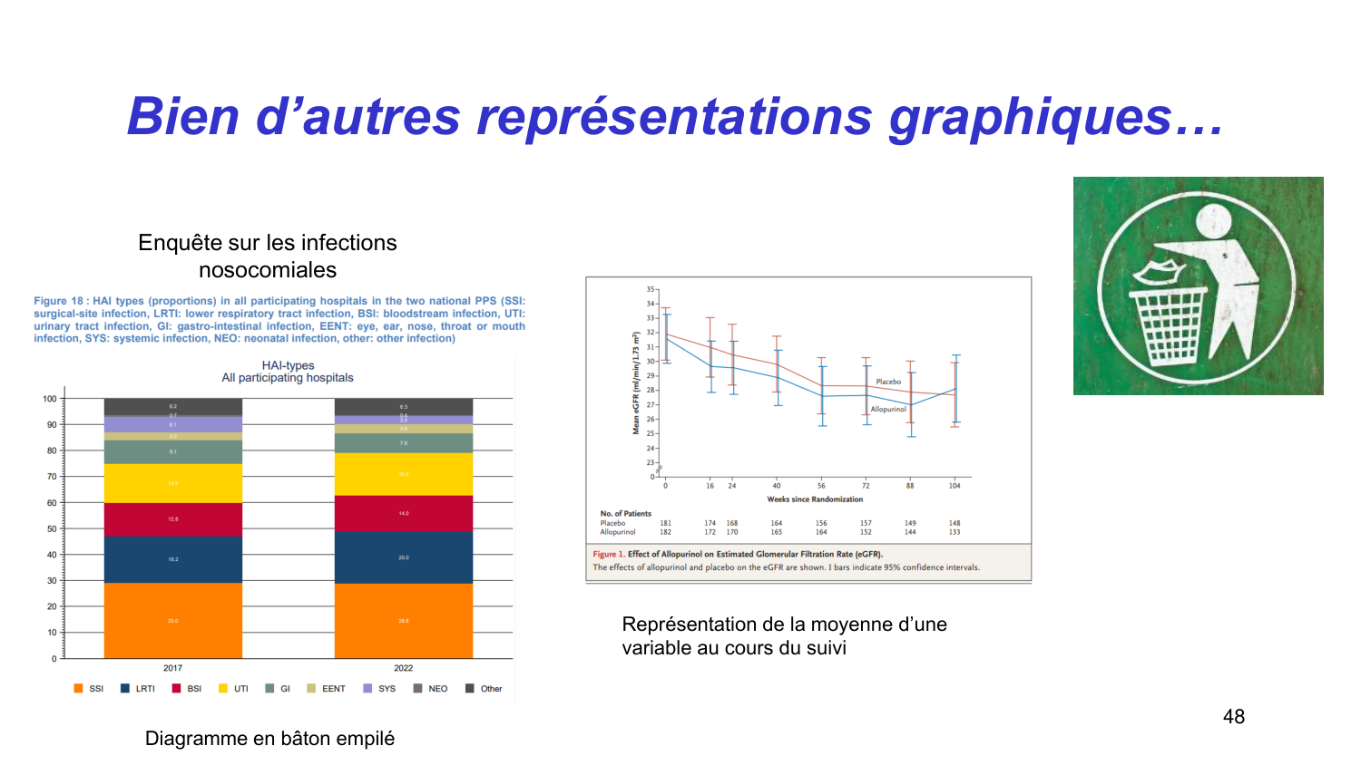 Statistiques pour médecins 2 statdescriptives page 48