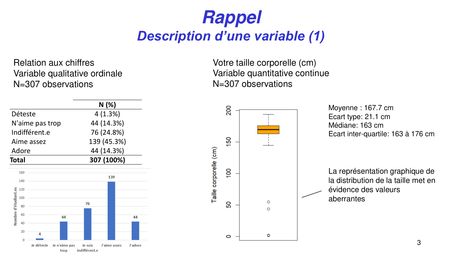 Statistiques pour médecins 3 estimation page 3
