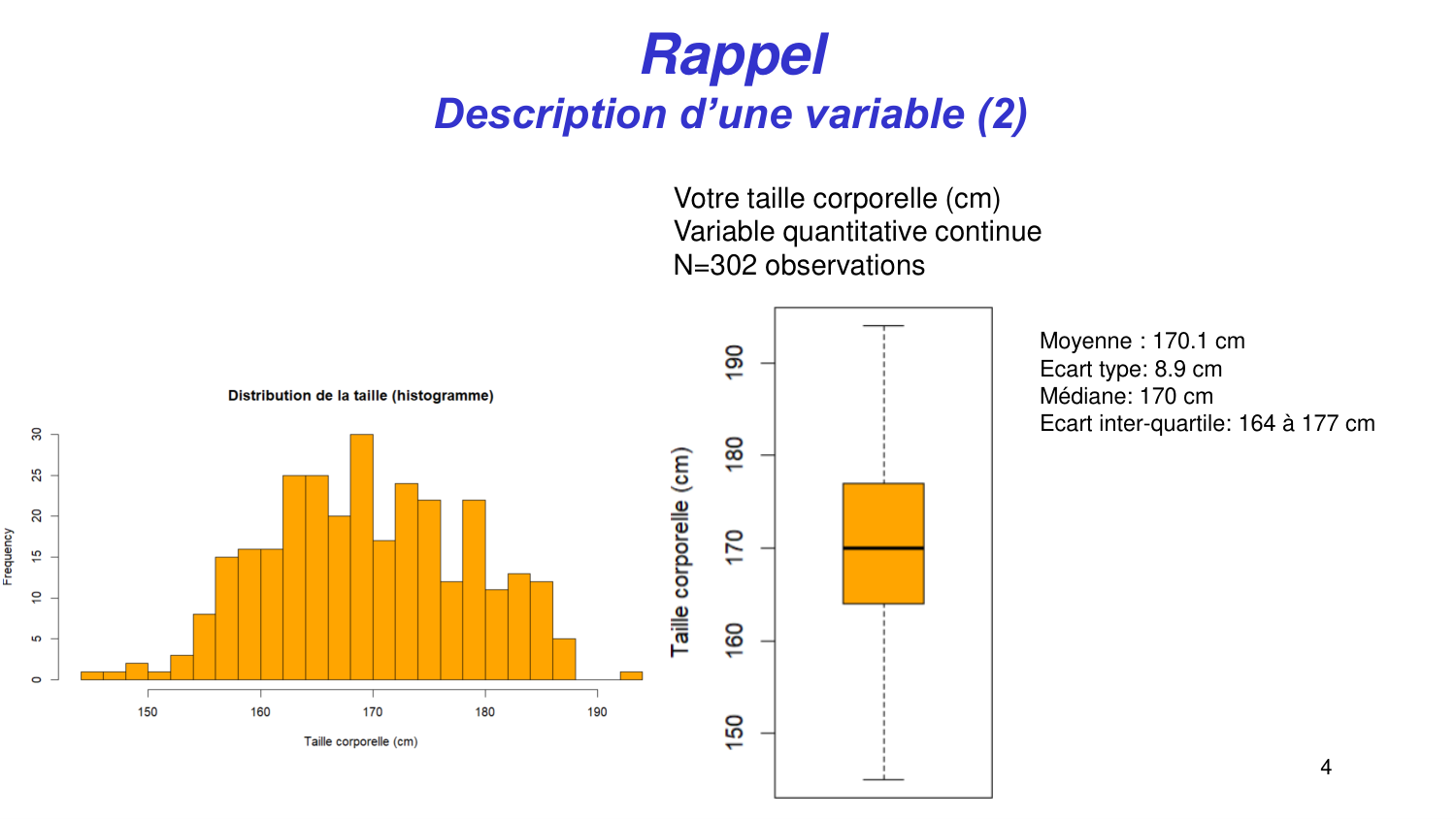 Statistiques pour médecins 3 estimation page 4