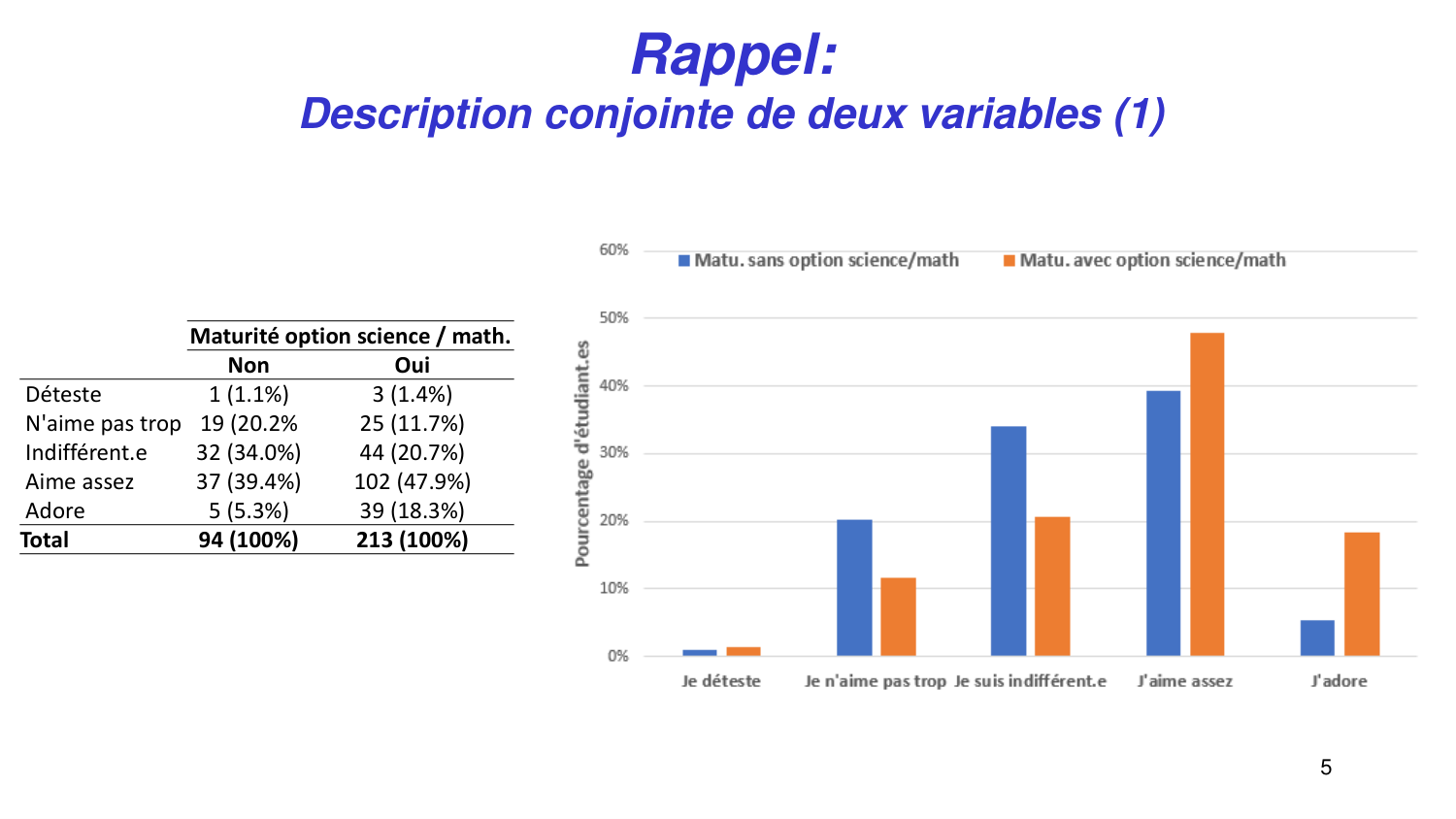 Statistiques pour médecins 3 estimation page 5