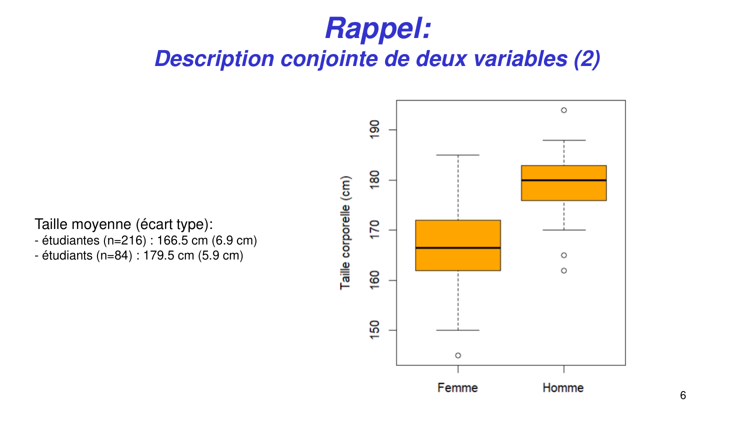 Statistiques pour médecins 3 estimation page 6