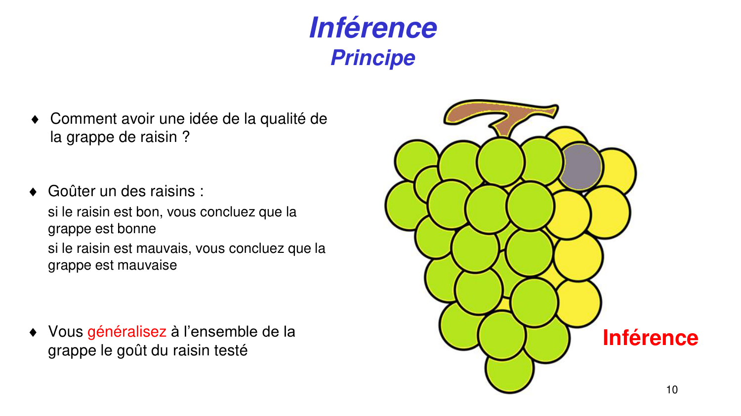 Statistiques pour médecins 3 estimation page 10