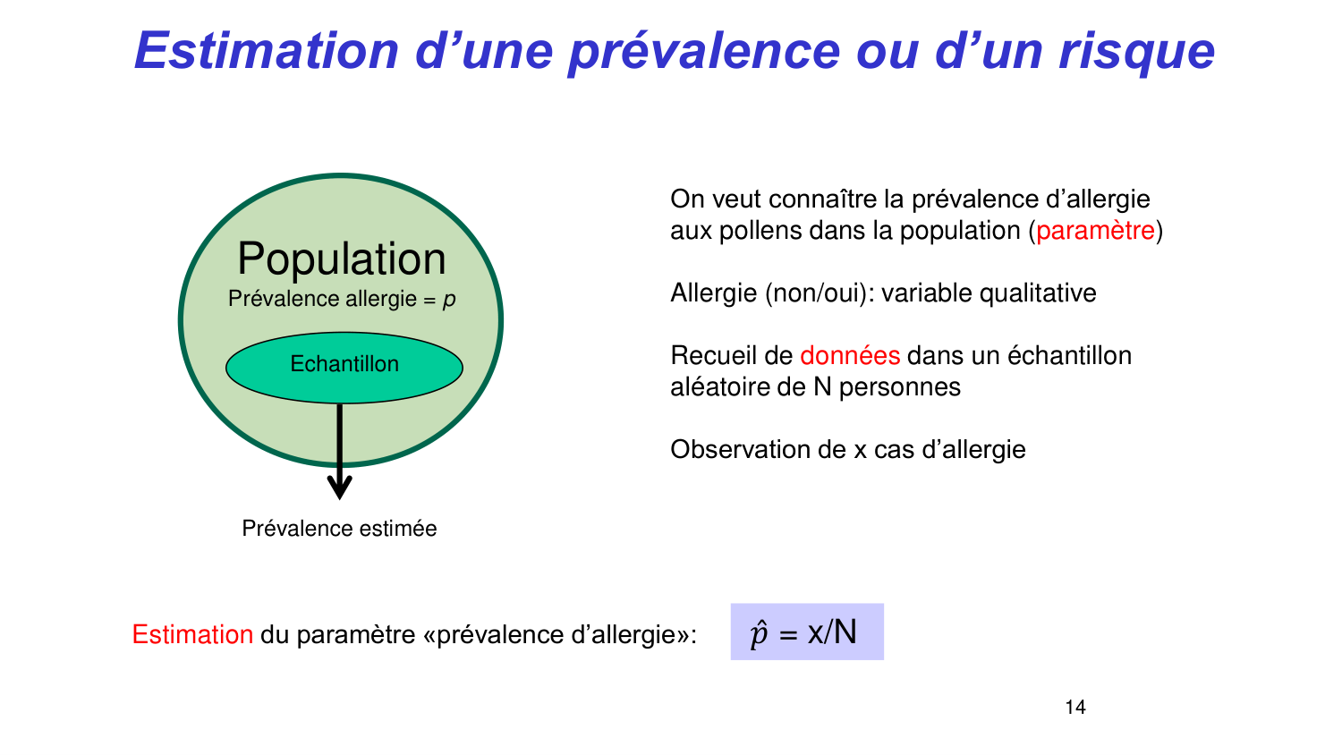 Statistiques pour médecins 3 estimation page 14