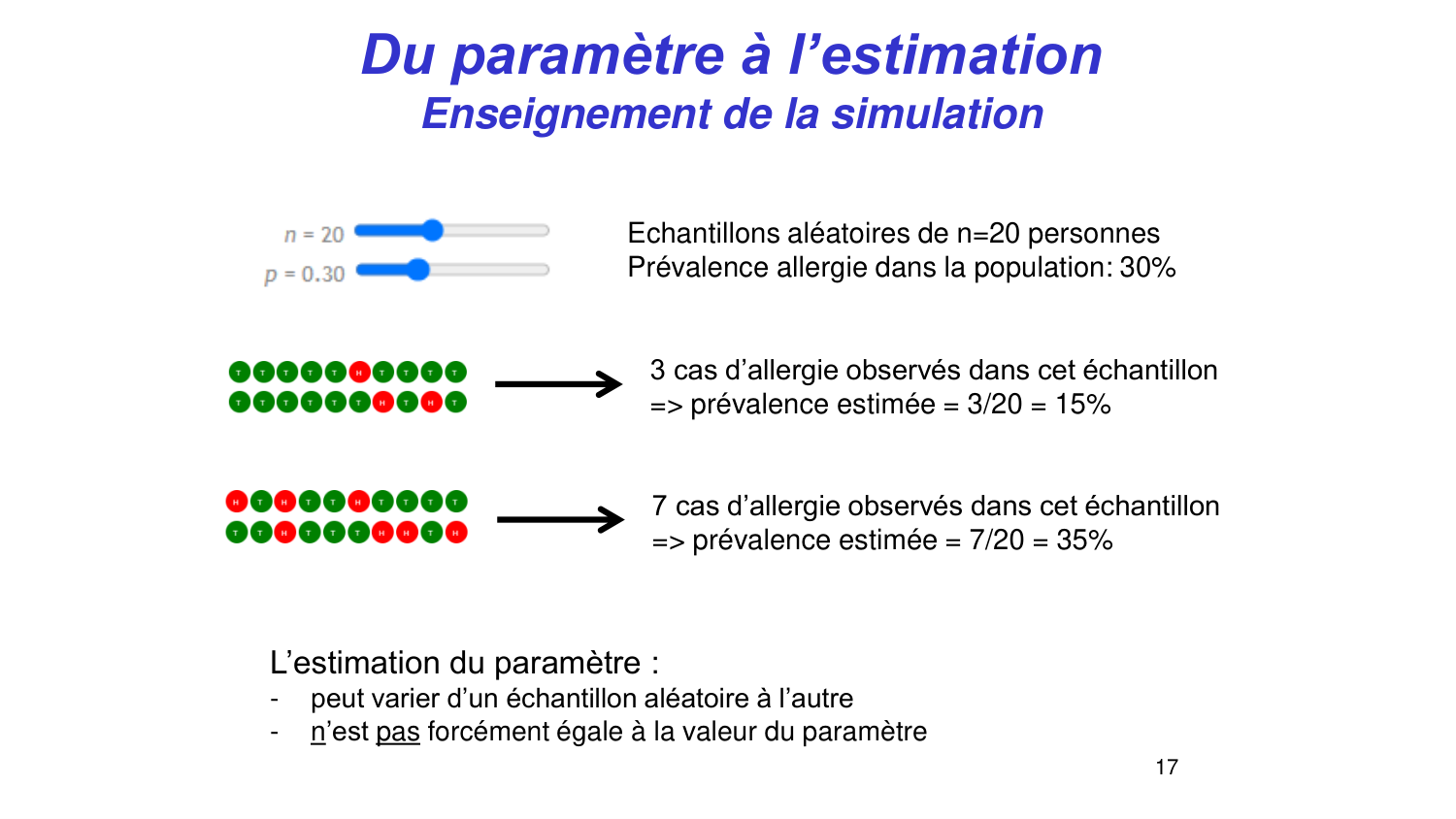 Statistiques pour médecins 3 estimation page 17