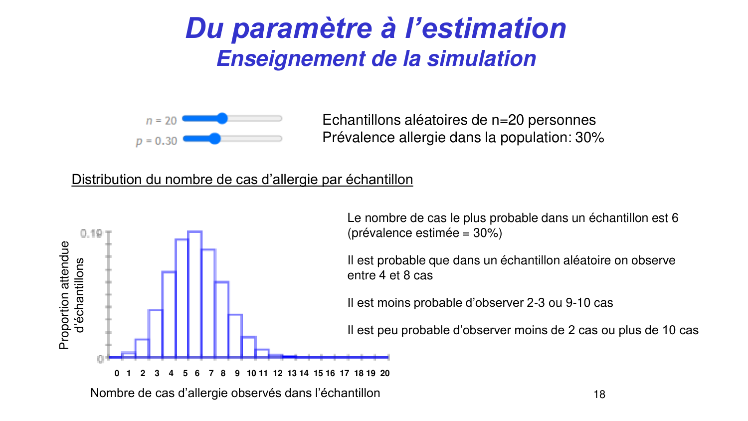 Statistiques pour médecins 3 estimation page 18