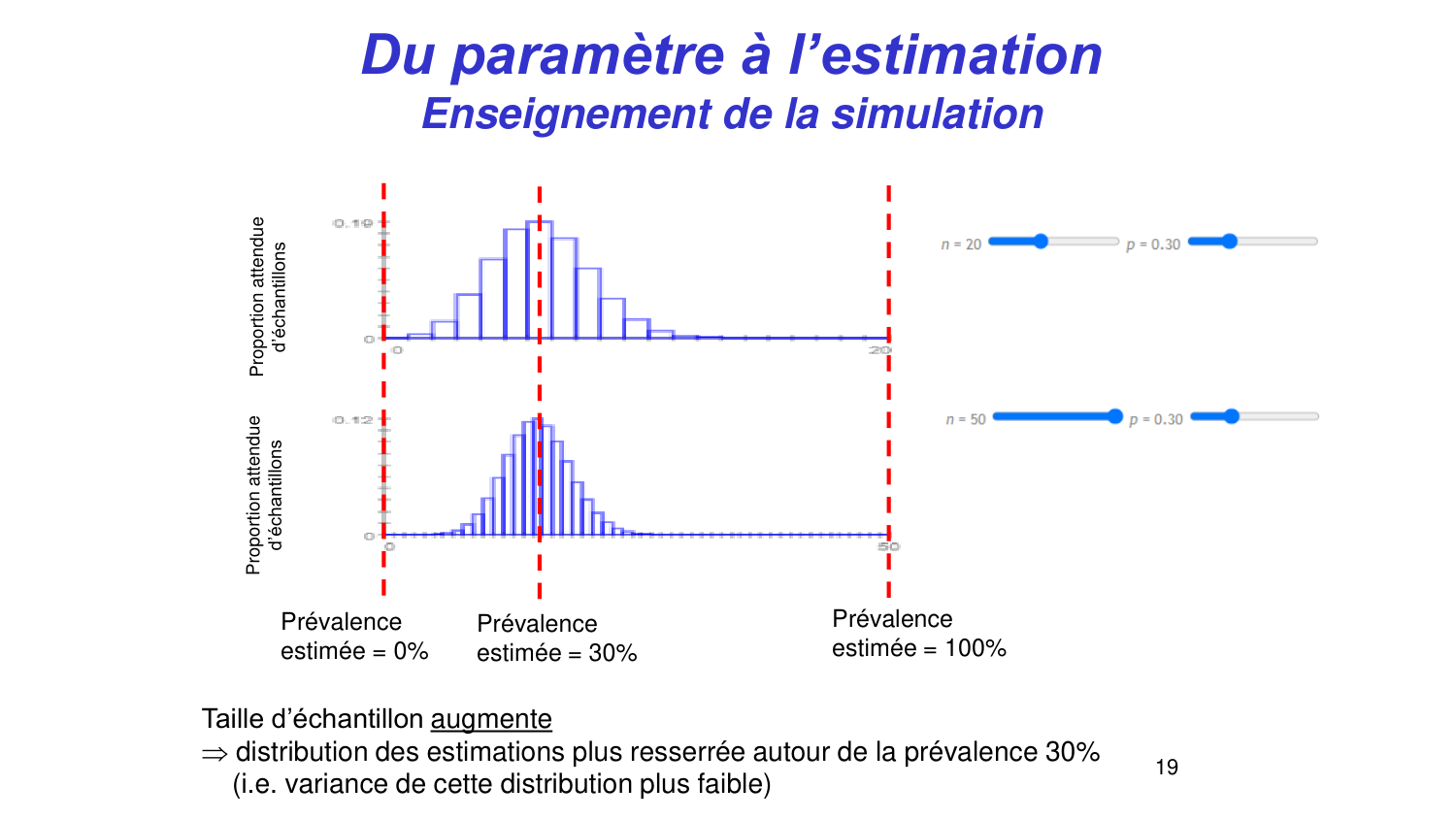Statistiques pour médecins 3 estimation page 19