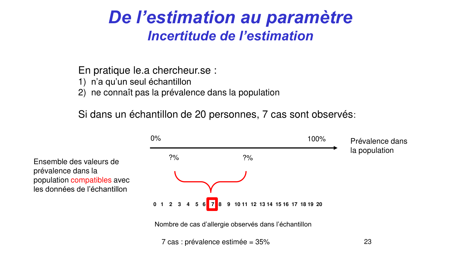 Statistiques pour médecins 3 estimation page 23
