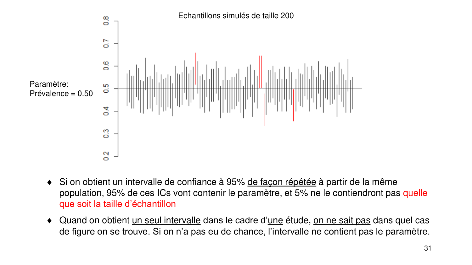 Statistiques pour médecins 3 estimation page 31