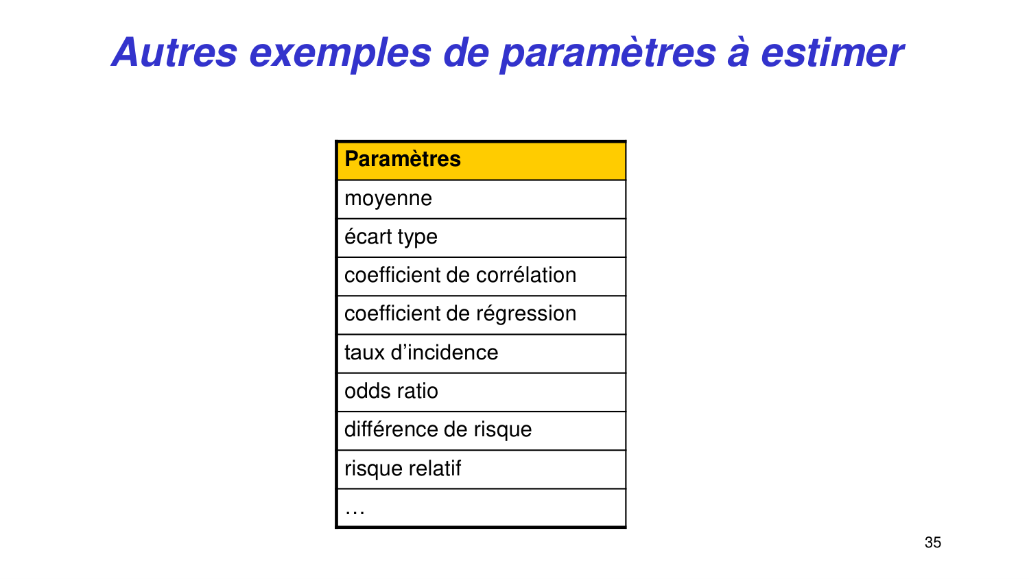 Statistiques pour médecins 3 estimation page 35