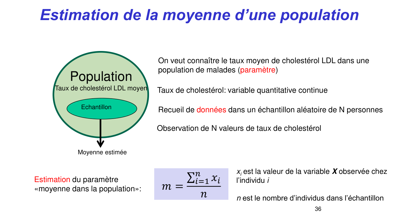 Statistiques pour médecins 3 estimation page 36