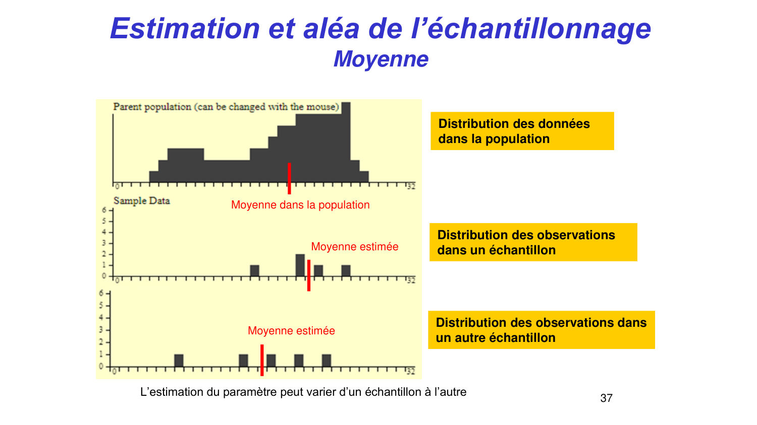 Statistiques pour médecins 3 estimation page 37
