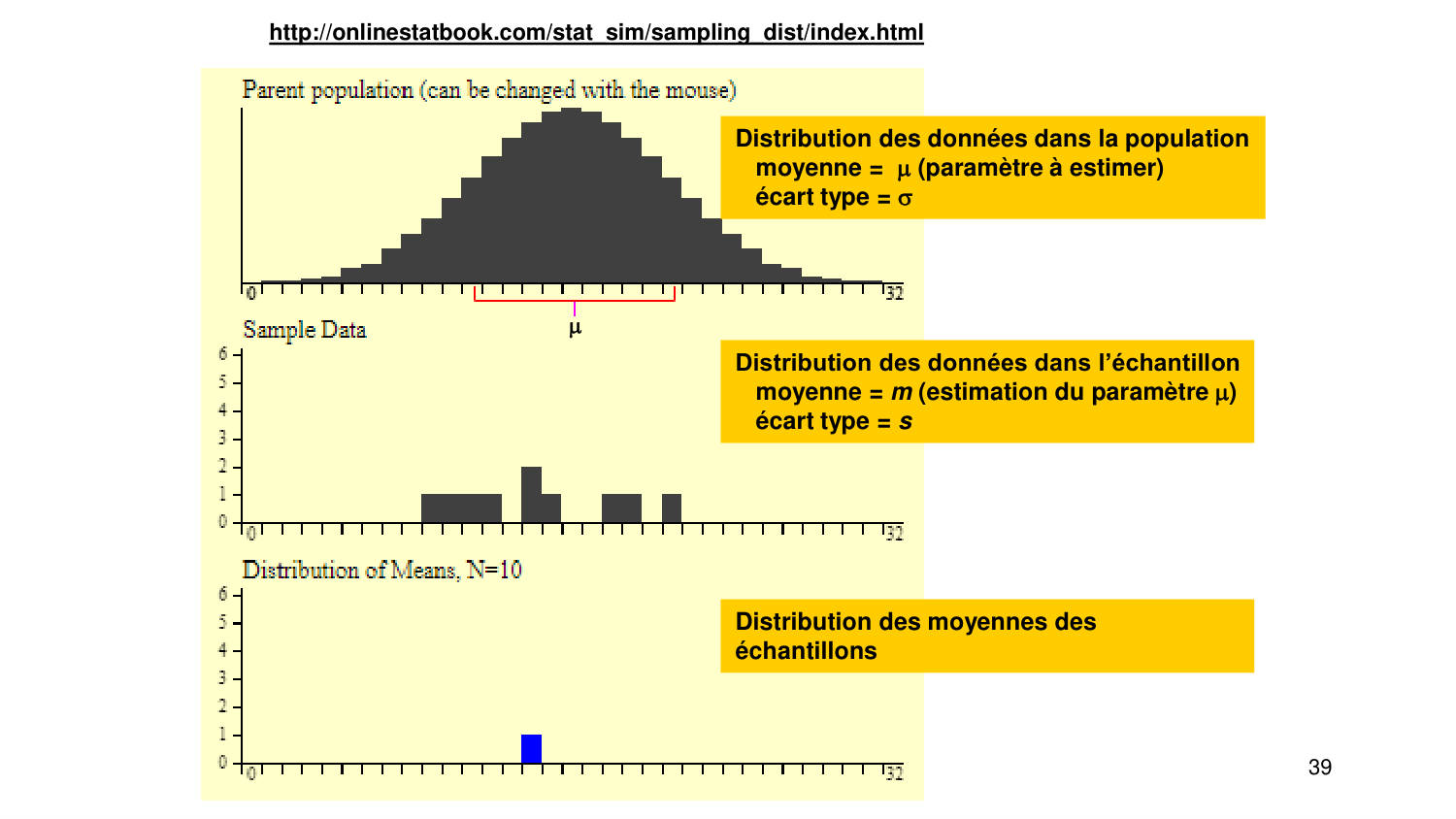 Statistiques pour médecins 3 estimation page 39