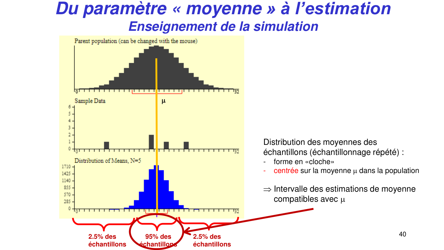 Statistiques pour médecins 3 estimation page 40