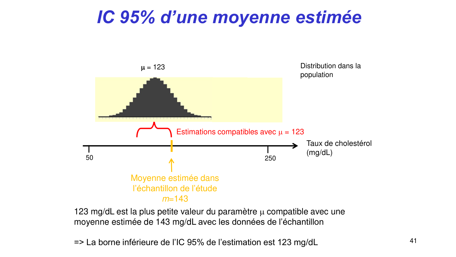 Statistiques pour médecins 3 estimation page 41