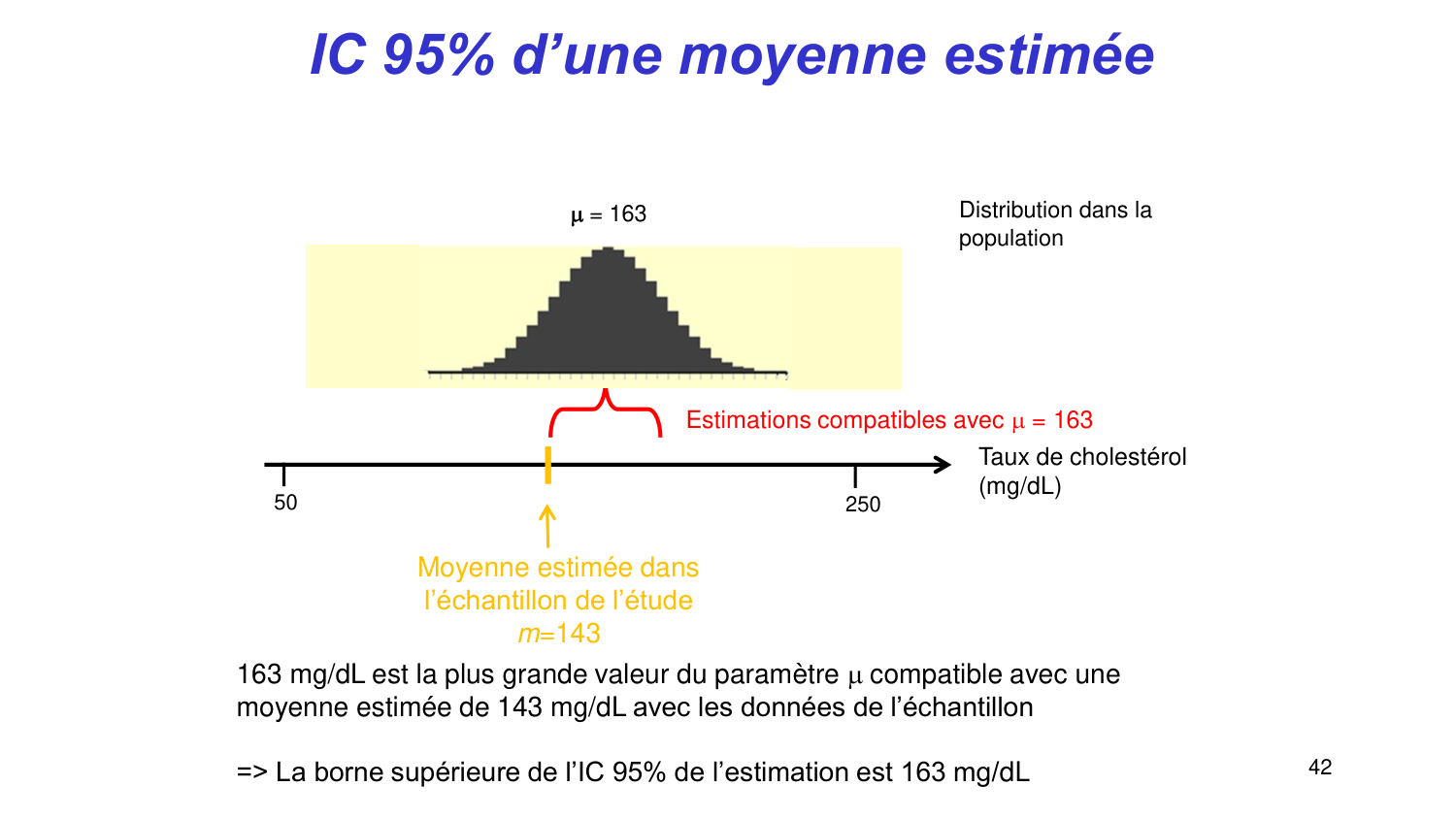 Statistiques pour médecins 3 estimation page 42