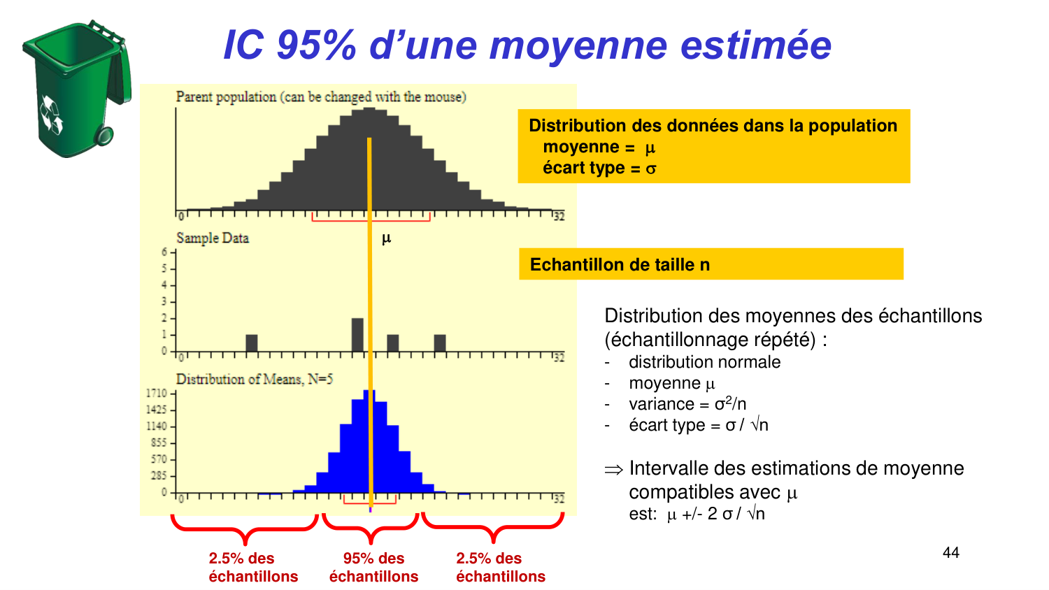 Statistiques pour médecins 3 estimation page 44