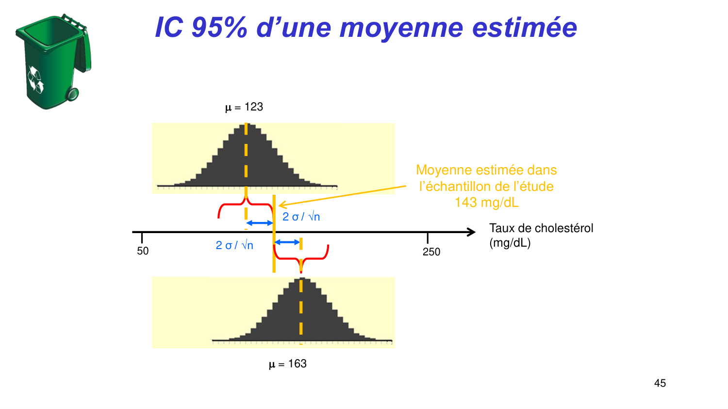 Statistiques pour médecins 3 estimation page 45