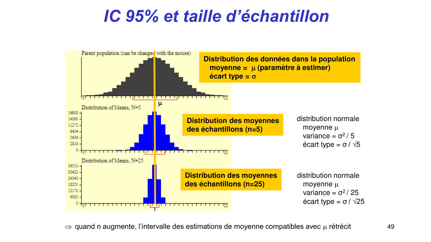 Statistiques pour médecins 3 estimation page 49