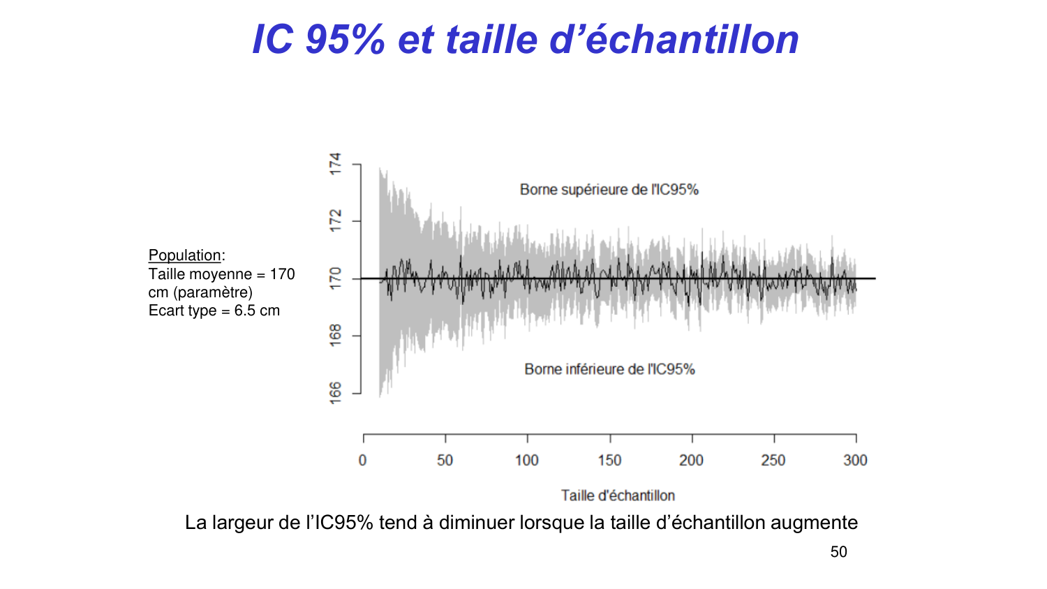 Statistiques pour médecins 3 estimation page 50