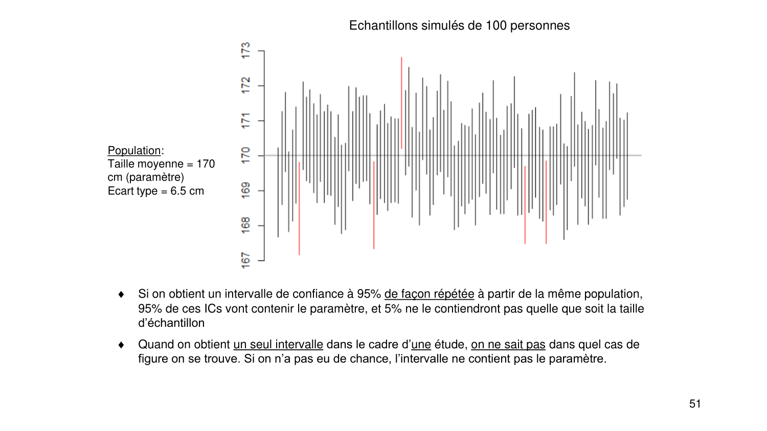 Statistiques pour médecins 3 estimation page 51