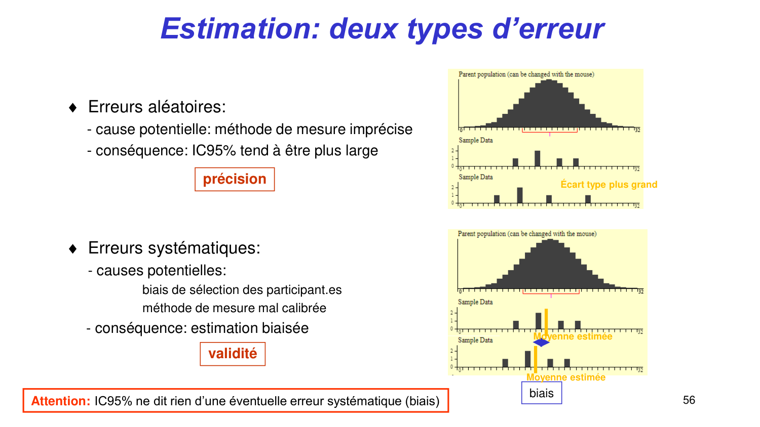 Statistiques pour médecins 3 estimation page 56