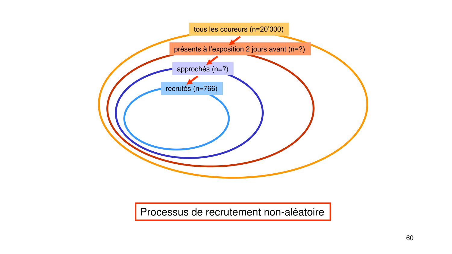 Statistiques pour médecins 3 estimation page 60