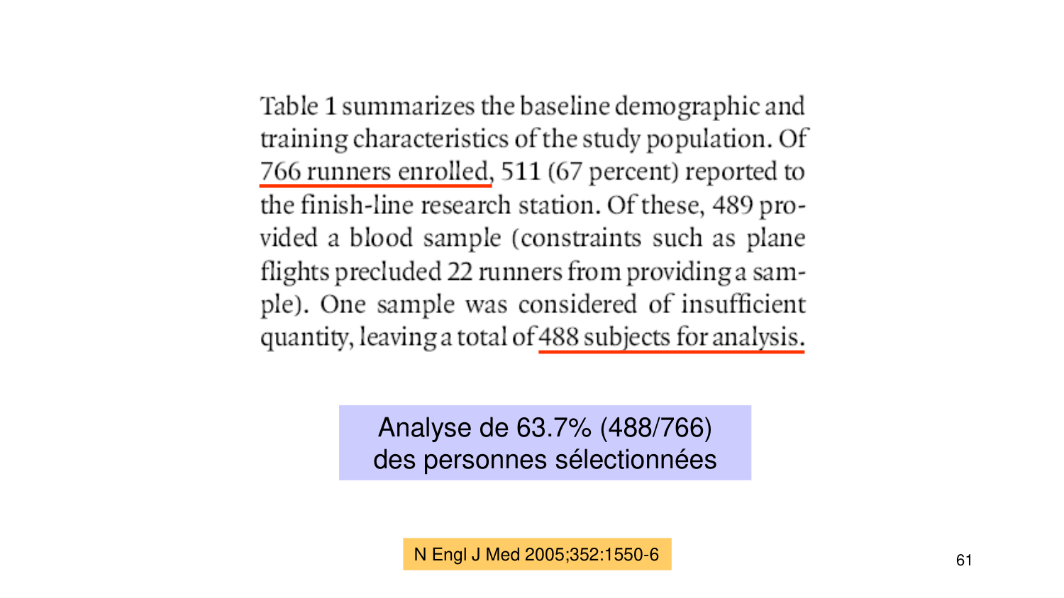 Statistiques pour médecins 3 estimation page 61
