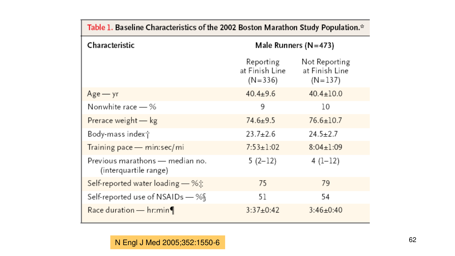 Statistiques pour médecins 3 estimation page 62