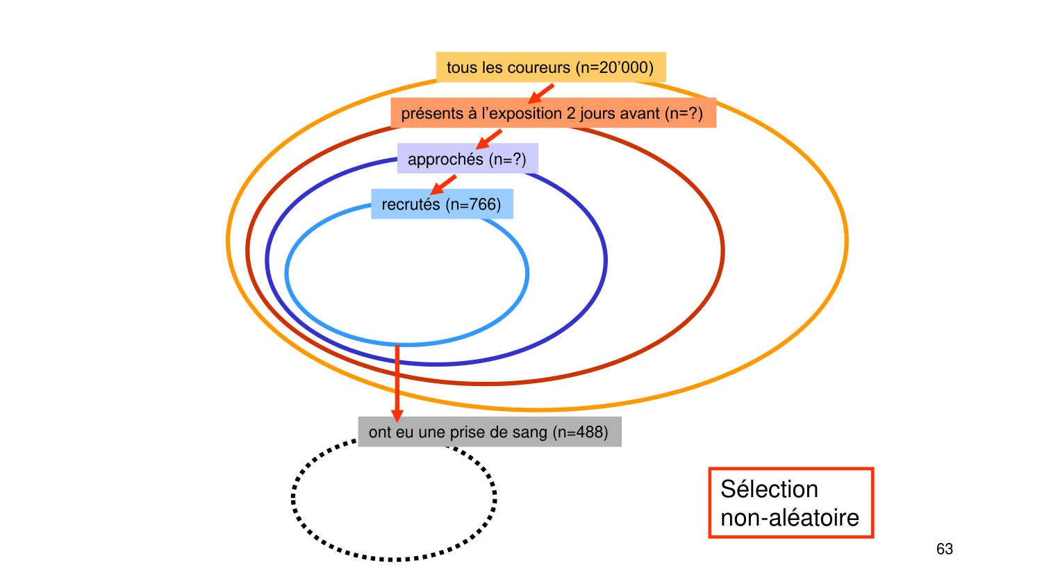 Statistiques pour médecins 3 estimation page 63
