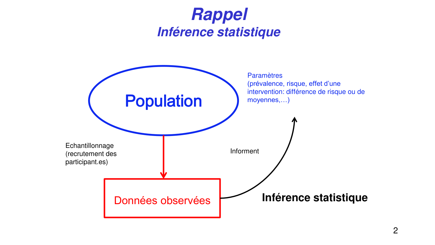 Statistiques pour médecins 4 testsstatistiques page 2