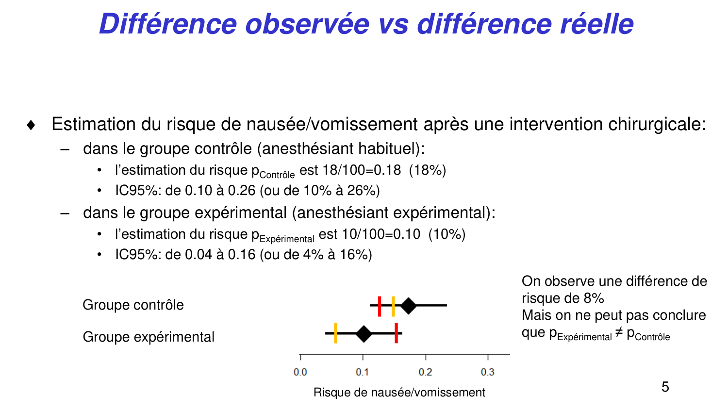 Statistiques pour médecins 4 testsstatistiques page 5