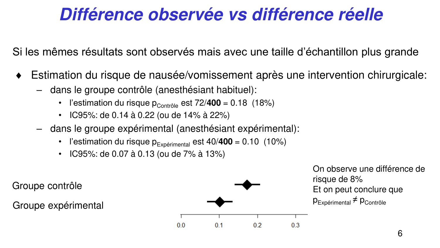 Statistiques pour médecins 4 testsstatistiques page 6