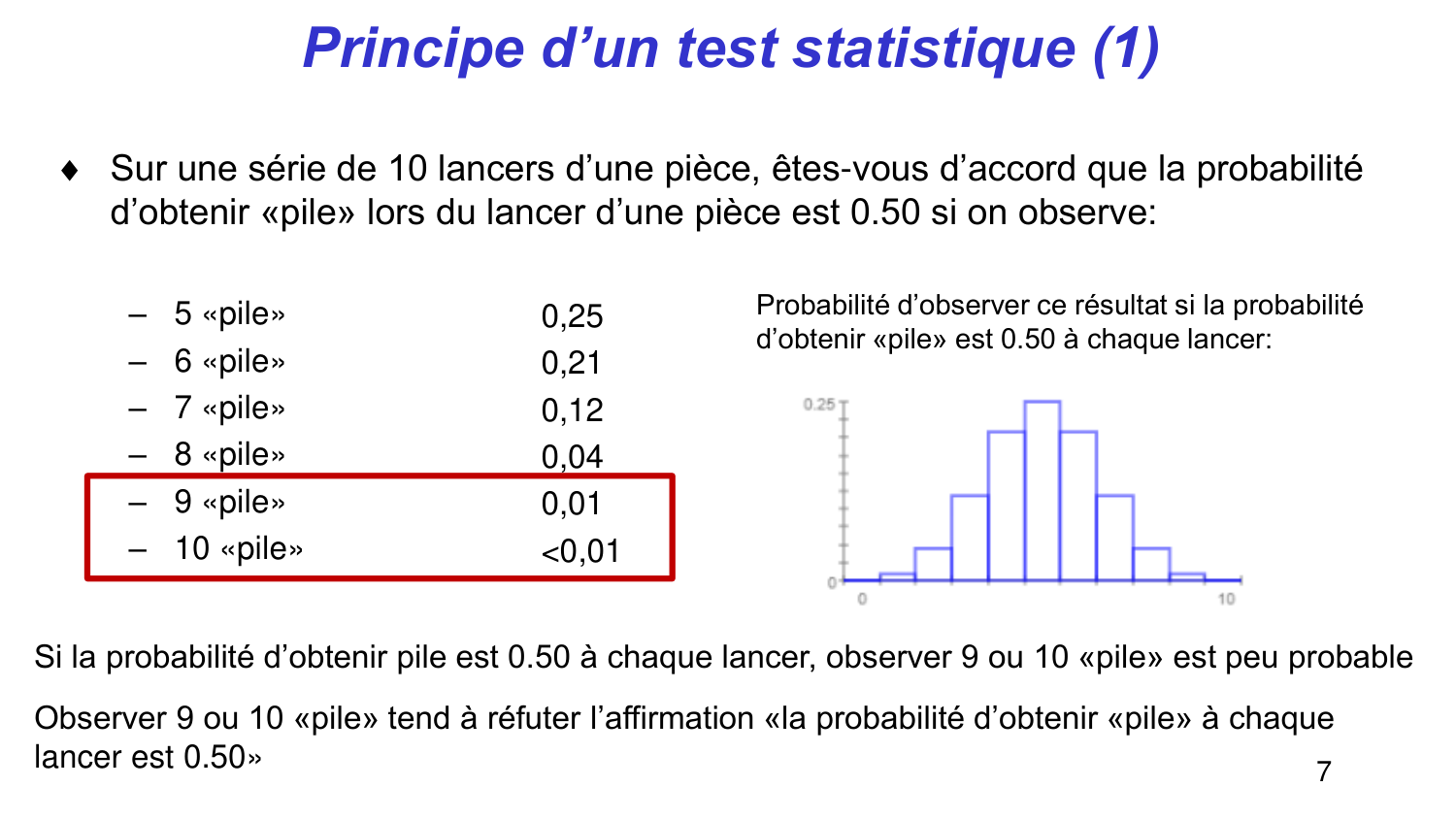 Statistiques pour médecins 4 testsstatistiques page 7