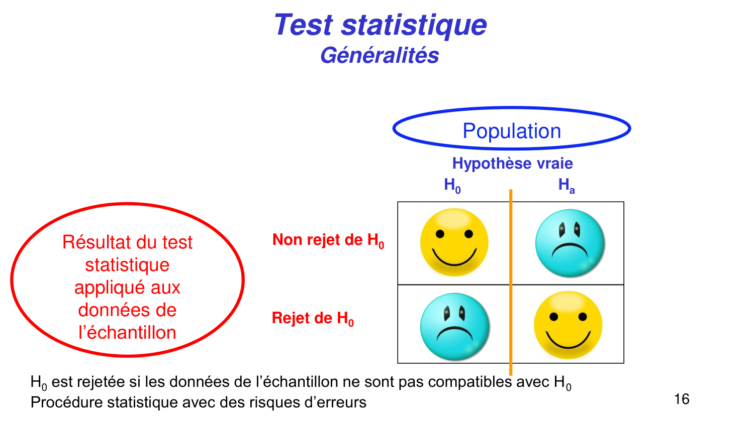 Statistiques pour médecins 4 testsstatistiques page 16