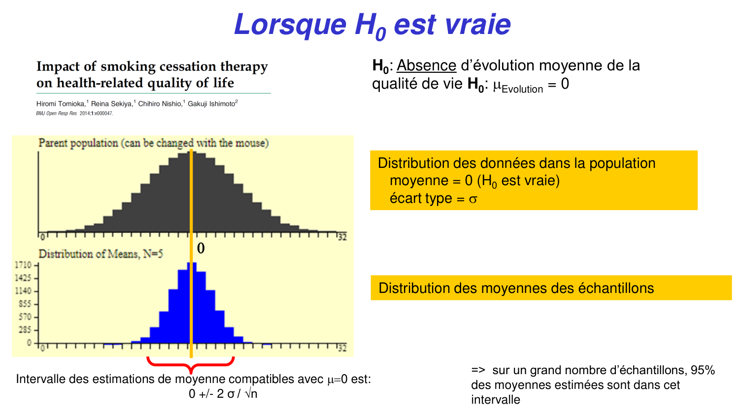 Statistiques pour médecins 4 testsstatistiques page 17