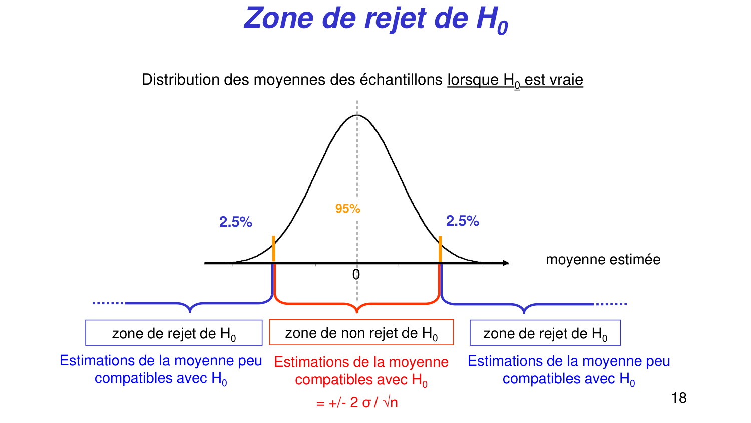Statistiques pour médecins 4 testsstatistiques page 18