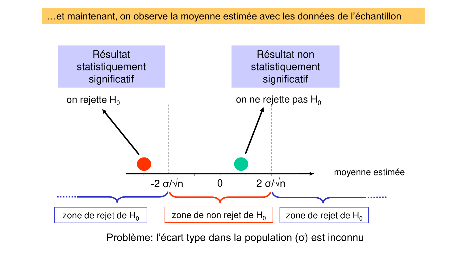 Statistiques pour médecins 4 testsstatistiques page 19