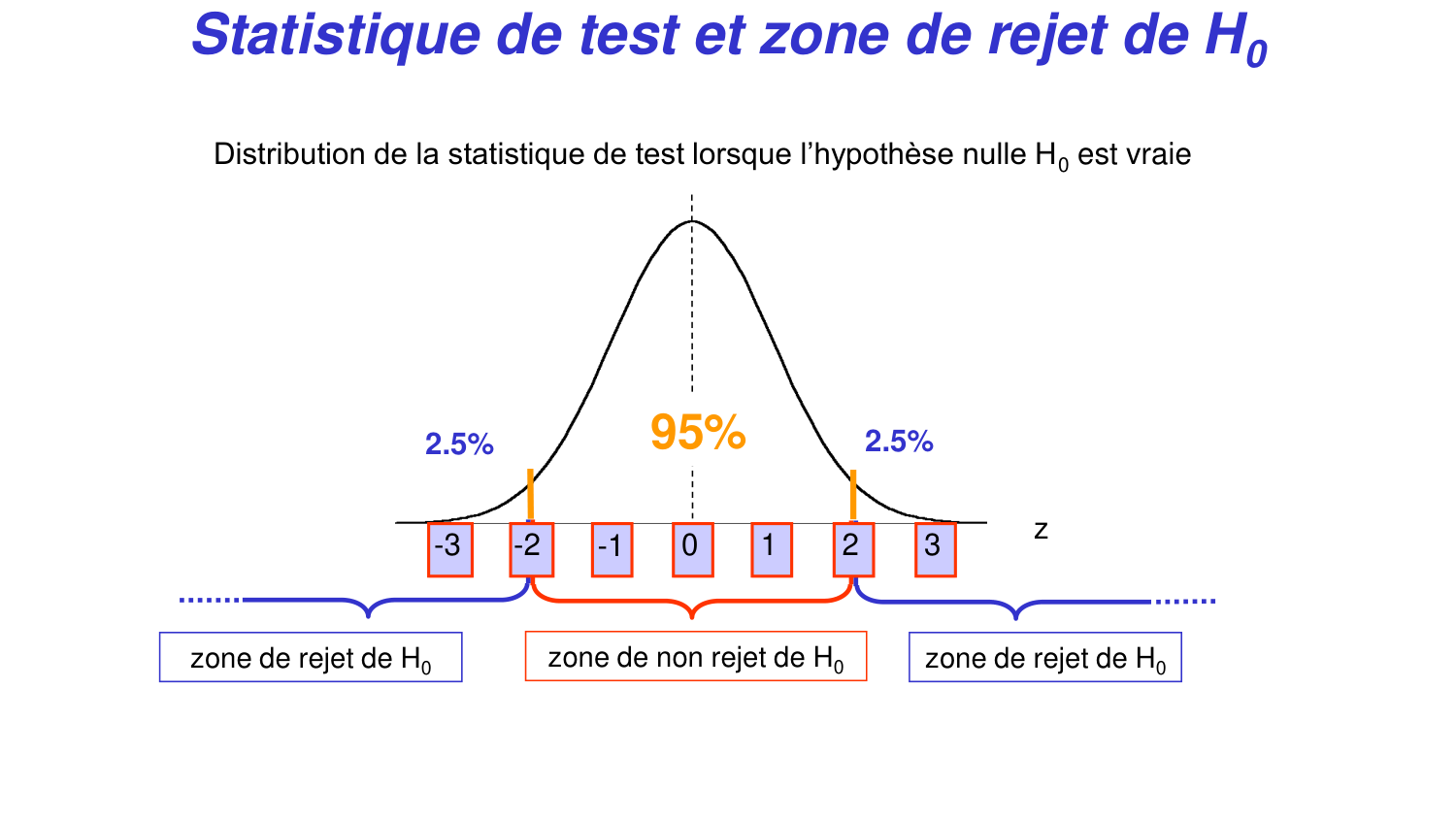 Statistiques pour médecins 4 testsstatistiques page 21