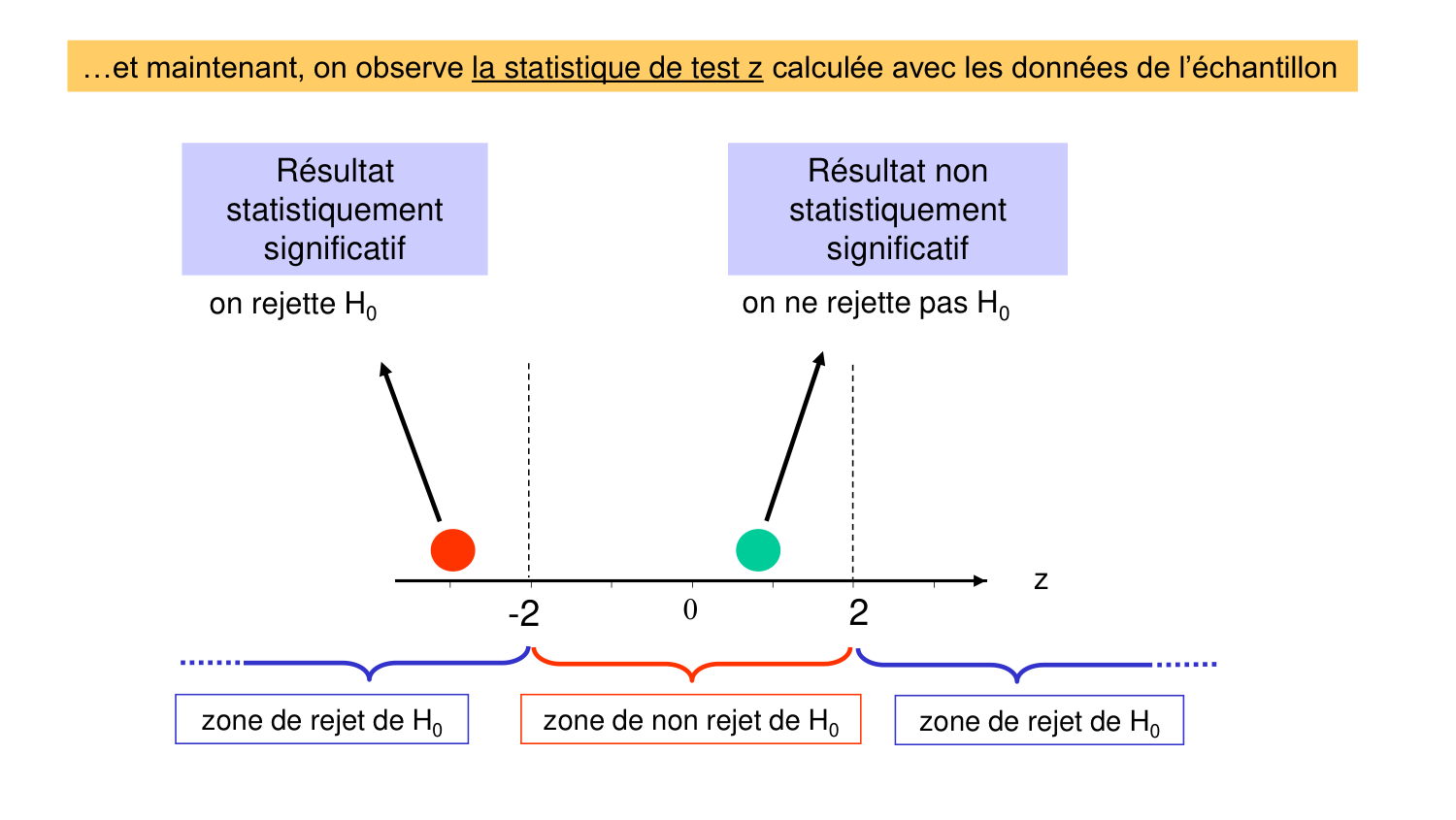 Statistiques pour médecins 4 testsstatistiques page 22